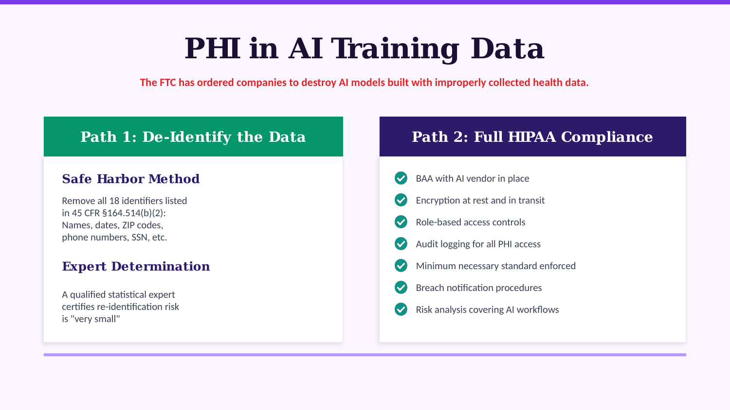 AI HIPAA Compliance - Slide 4