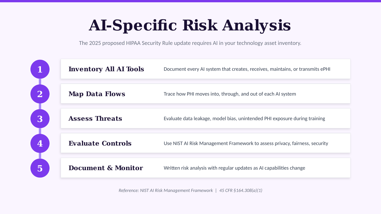 AI HIPAA Compliance - Slide 5