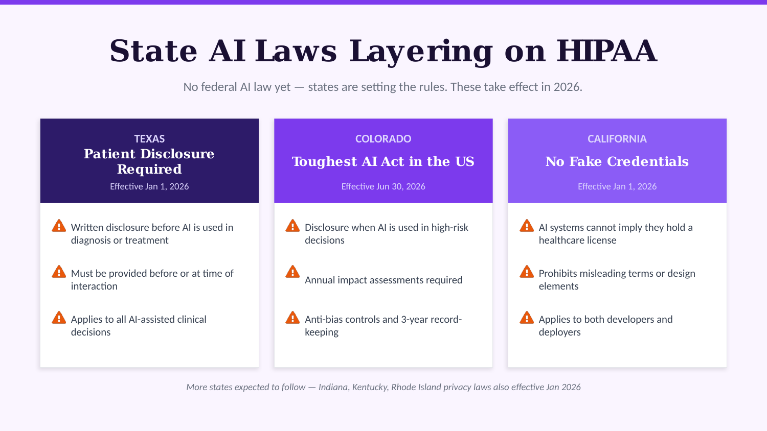AI HIPAA Compliance - Slide 6