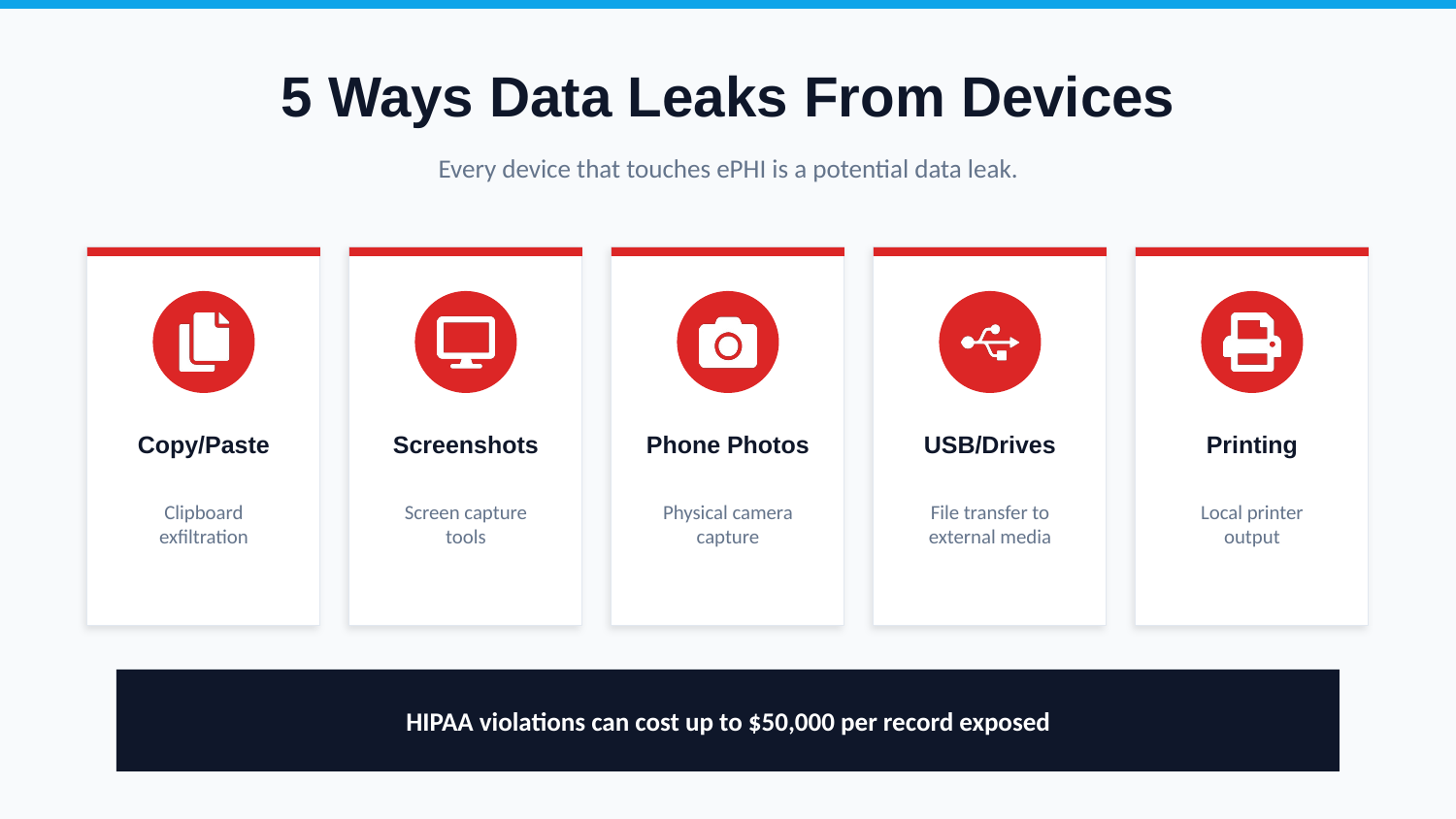 HIPAA Device Security - Slide 2